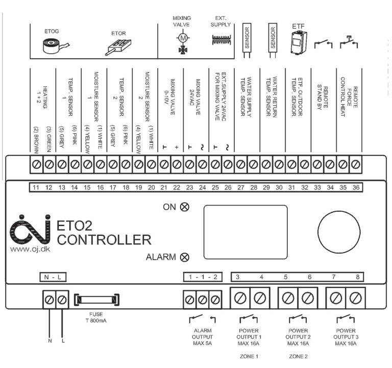 ETO2-4550 digitalni kontroler s uputstvom